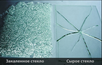 Закалка стекла и применение закаленного стекла